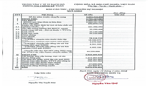 CÔNG KHAI THỰC HIỆN DỰ TOÁN THU - CHI NGÂN SÁCH QUÝ1/2024
